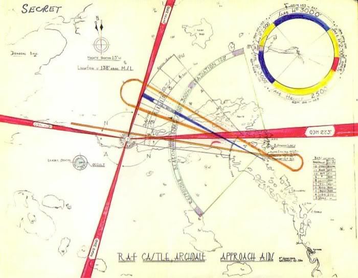 Blind Approach diagram produced by F/lt Eddie Edwards and S/ldr/ Alan Lynwood of RCAF 423